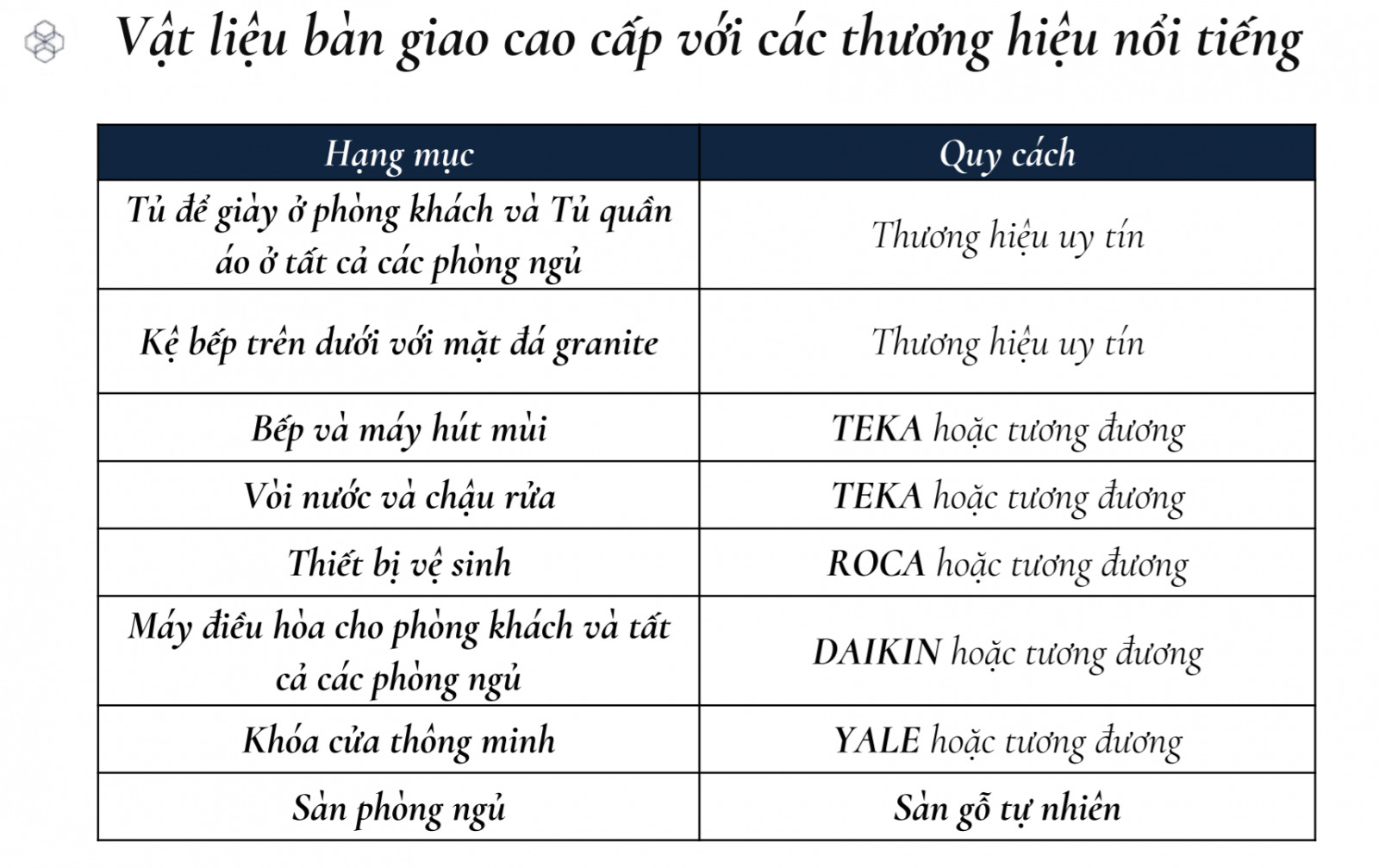 Vật liệu bàn giao Feliz en Vista